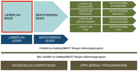 bSN Læreplan Basis